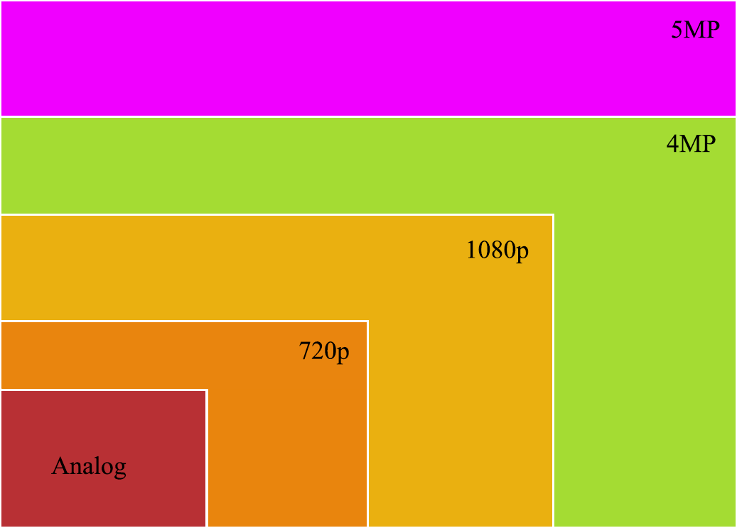 Display Resolution Comparison